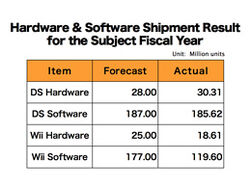 Nintendo fy08.jpg