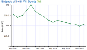 Wii gray market