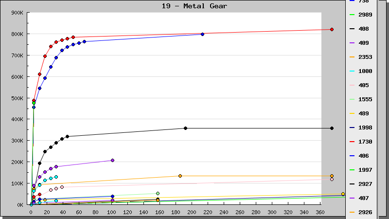 halo game sales