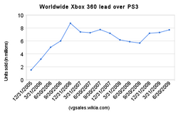 Total ps3 shop sales