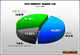 NPD console market share