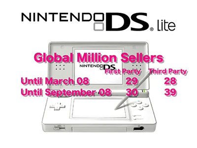 69 million sellers as of September 2008.