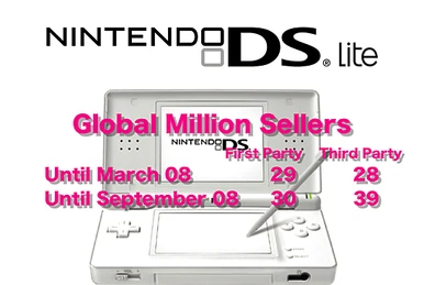 1989 | Video Game Sales Wiki | Fandom