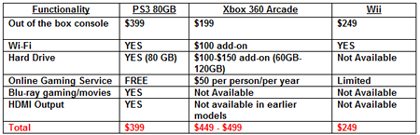 ps3 production cost