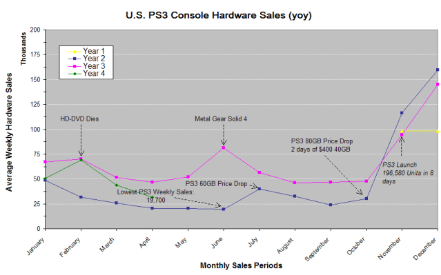 ps3 average price