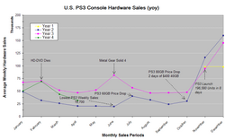 Playstation 3 Video Game Sales Wiki Fandom