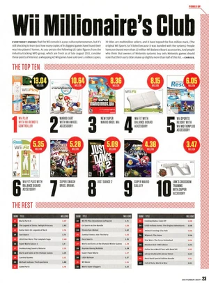 The best-selling Wii games in the US, as detailed in Nintendo Power Issue 272 (October 2011).