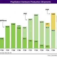 Best Selling Sony Games Video Game Sales Wiki Fandom I don't know if this is the right post for this sub, so sorry if all of these have great stories and graphics. best selling sony games video game