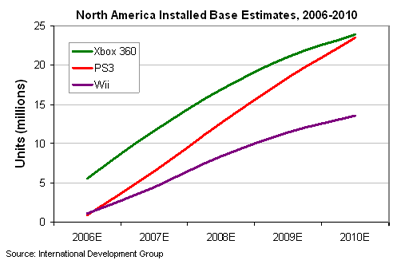 Analyst prediction (October 2006)