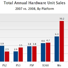 best selling game of 2008