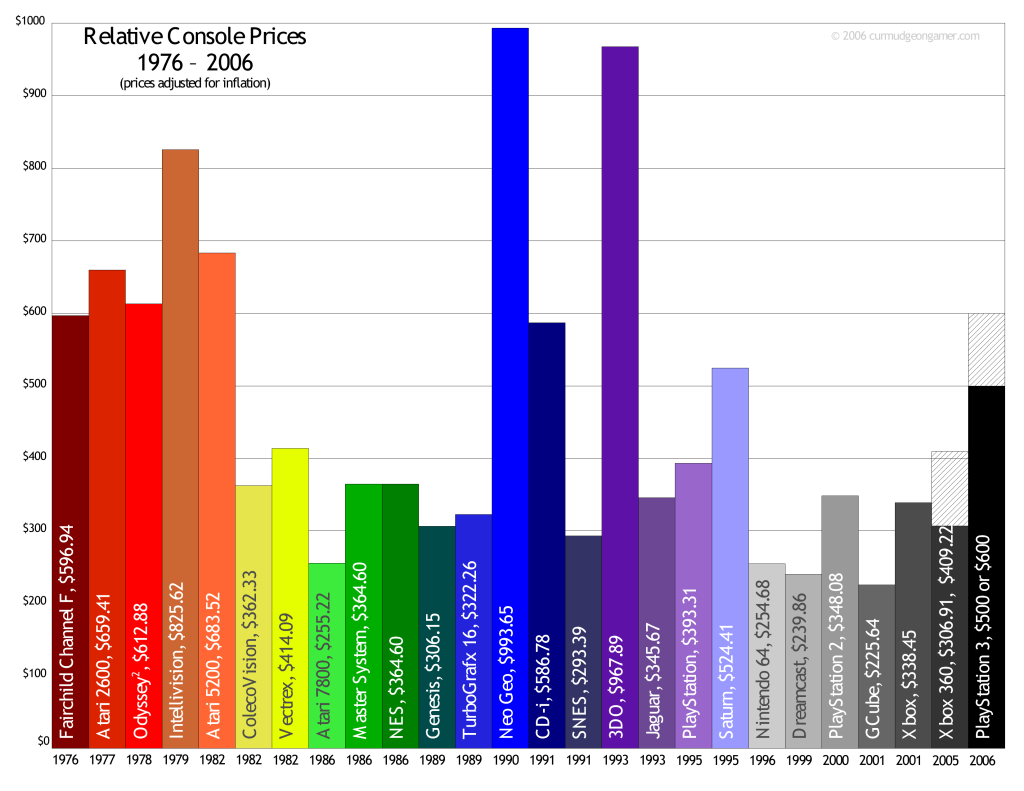 price of nes games at launch
