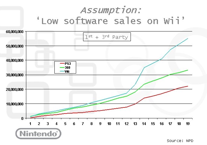 nintendo wii total sales