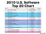 NPD 2010 sales figures