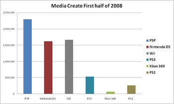 Mc 1st half 2008