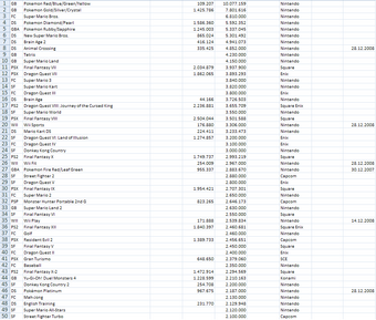 best selling ps2 games