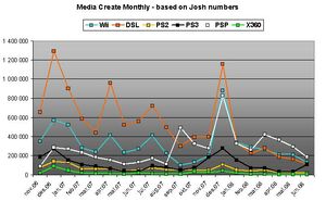 Media Create monthly sales