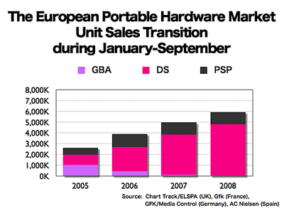 Europe portable hardware sales