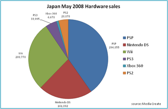 May 2008 media create.png