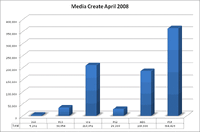 Media create april 2008.gif