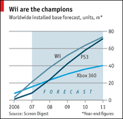 Screen digest 2011 forecast