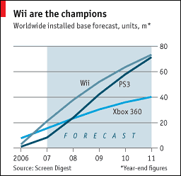 Analyst forecast made in early 2007