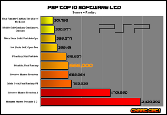 best selling psp game