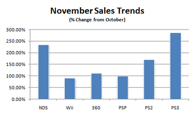 Npd november07 weekly