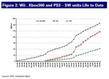 PlayStation 3, Video Game Sales Wiki