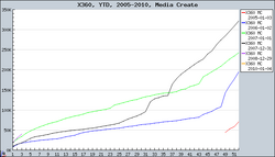 List of best-selling Xbox 360 video games - Wikipedia