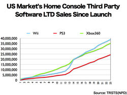 Npd Seventh Generation Video Game Sales Wiki Fandom