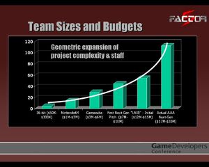 Factor 5 dev costs.jpg