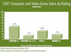 PlayStation 3, Video Game Sales Wiki