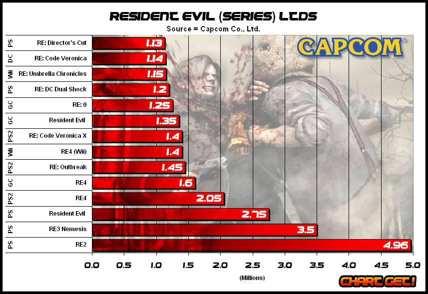 highest grossing ps4 games