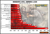 Resident Evil LTD sales figures