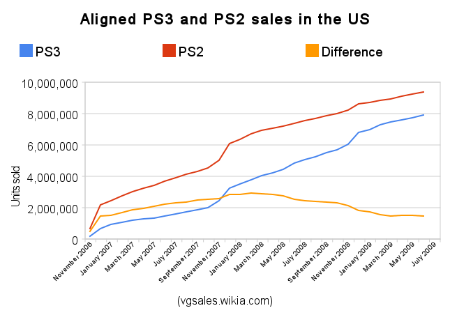 psn playstation plus