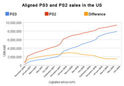 PlayStation 3 Video Game Sales Wiki Fandom