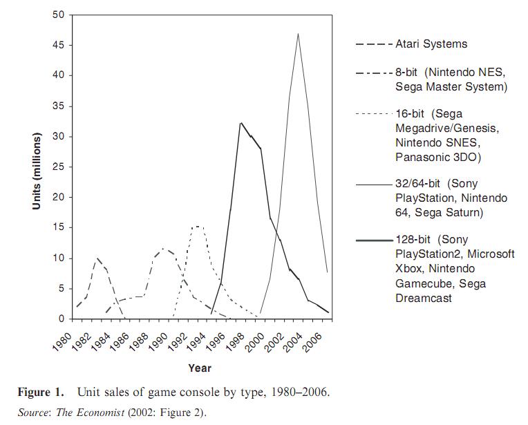 5th generation video games