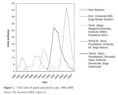 Economist graph from 2002. (post 2002 are forecasts)