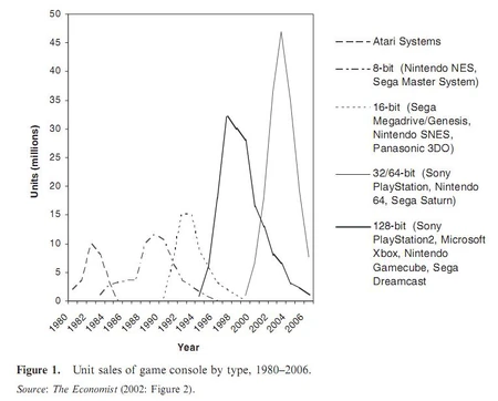 Economist generations 1980-2002