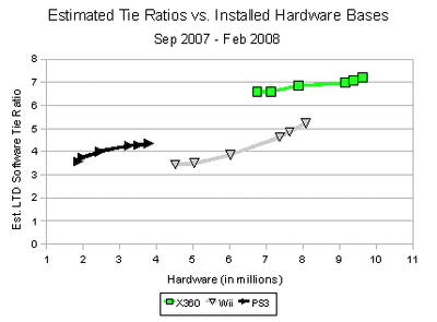 Estimated attach rate