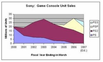 PlayStation 3, Video Game Sales Wiki