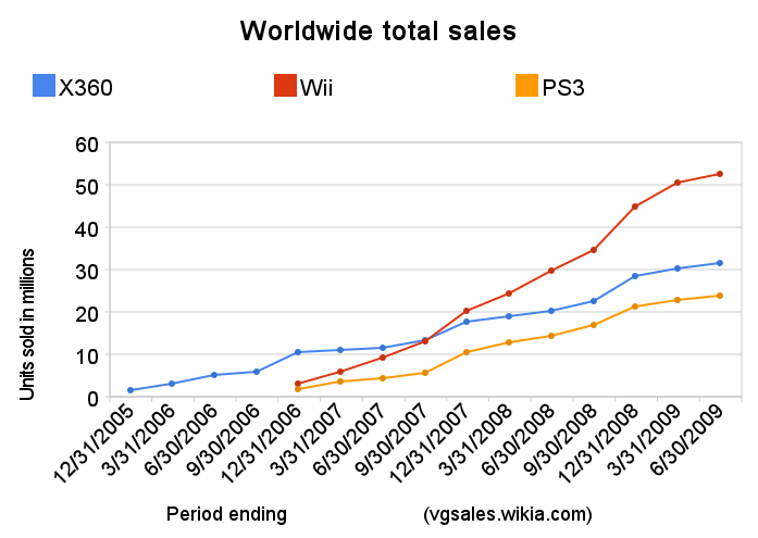 playstation console sales