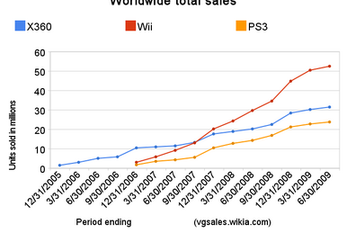 PS4 Sales Reach 117.2 Million Units As Production Winds Down - GameSpot