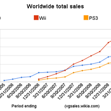 halo 3 sales