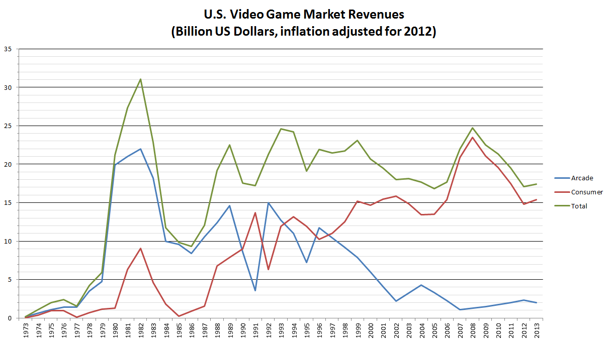 us video game sales