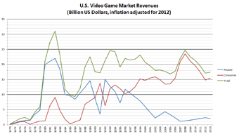 npd video game sales