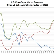 after christmas video game sales