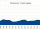 Sales earnings