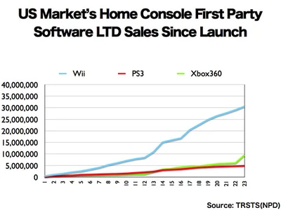 Software sales figures