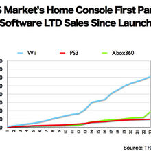 Which sold more xbox 360 or ps3 Outlet